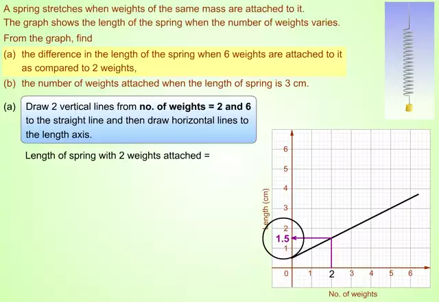 ConveGraphEx1(s_us_m_mp4)