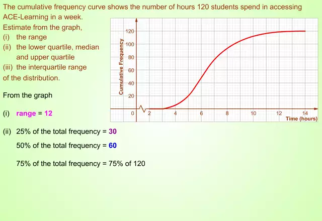 QuartPerIQRGpData(s_m_mp4)