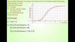 QuartPerIQRGpData(s_m_mp4)