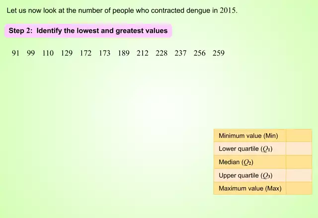 BoxnWhiskerDengue(s_us_m_mp4)