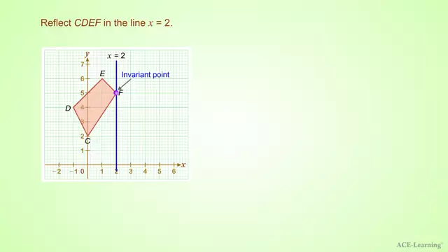 AdTReflectionofShapesEx3