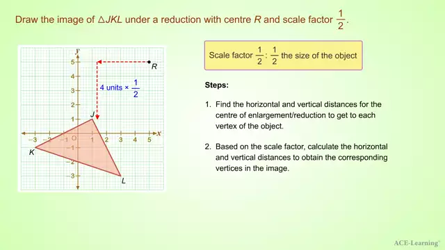 AdTEnlargementScaleFactor0and1