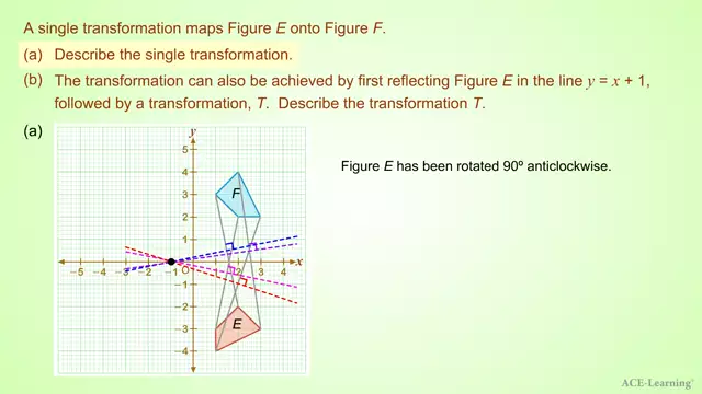 AdTRotationofShapesEx3.1