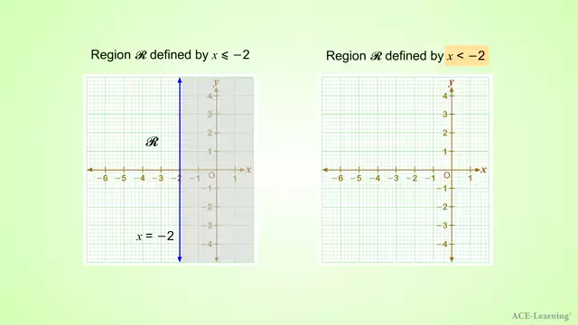 LinearInequalityGraphIntro2 v2