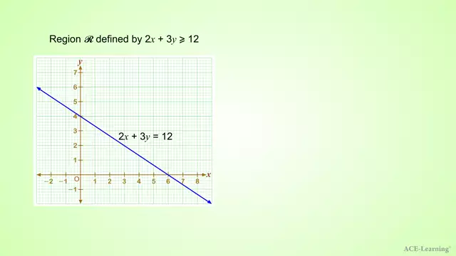 LinearInequalityGraphIntro3 v2