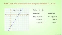 LinearInequalityGraphEx1.2 v2