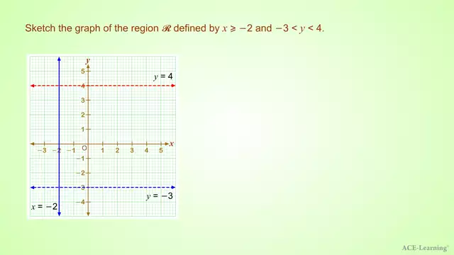 LinearInequalityGraphEx2-2