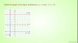 LinearInequalityGraphEx2-2