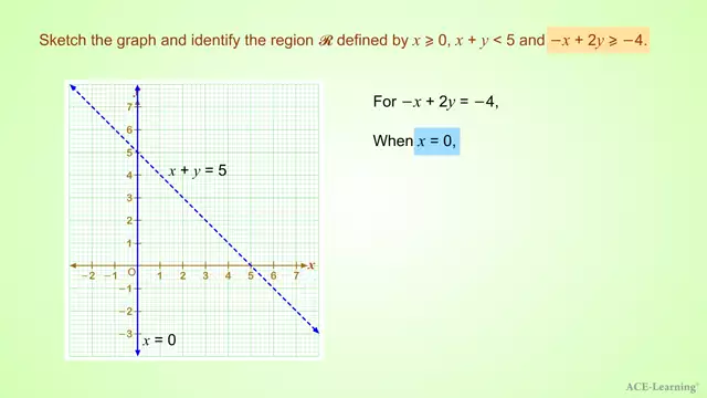 LinearInequalityGraphEx2-1