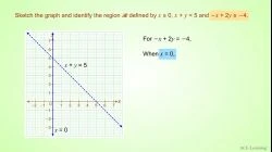 LinearInequalityGraphEx2-1