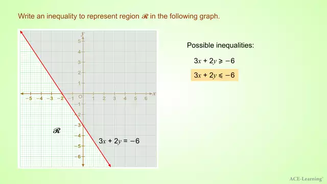 LinearInequalityGraphEx3-1