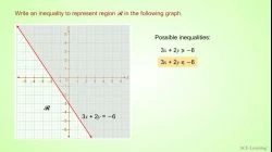 LinearInequalityGraphEx3-1