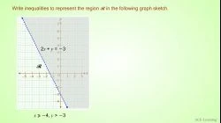 LinearInequalityGraphEx3-2