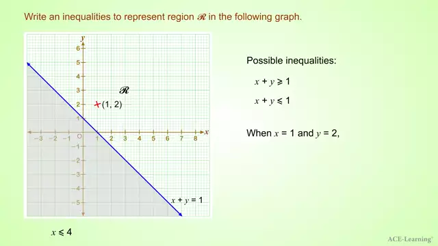 LinearInequalityGraphEx4-2